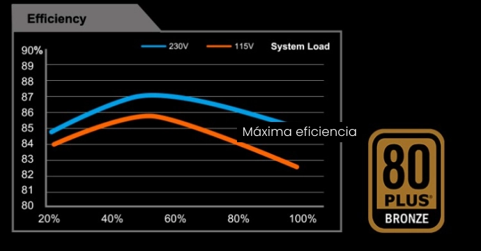 fuente de poder de la computadora vastec prime